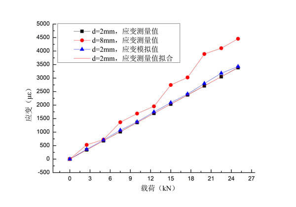 大宝娱乐-LG游戏|PT游戏|CQ9游戏