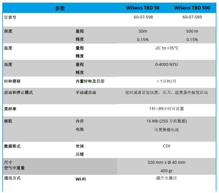WiSens TBD 浊度，，，温度和水深丈量自容式仪器