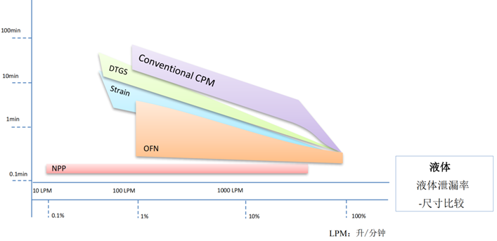大宝娱乐-LG游戏|PT游戏|CQ9游戏
