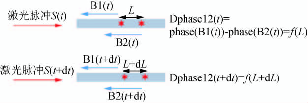 大宝娱乐-LG游戏|PT游戏|CQ9游戏