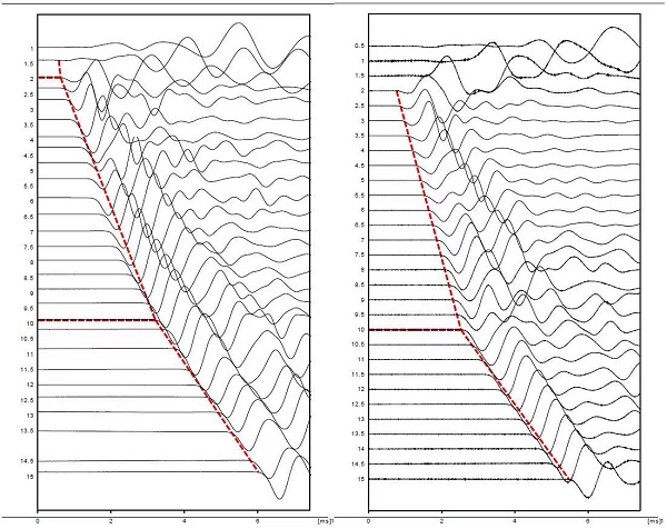 旁孔测试法测试曲线